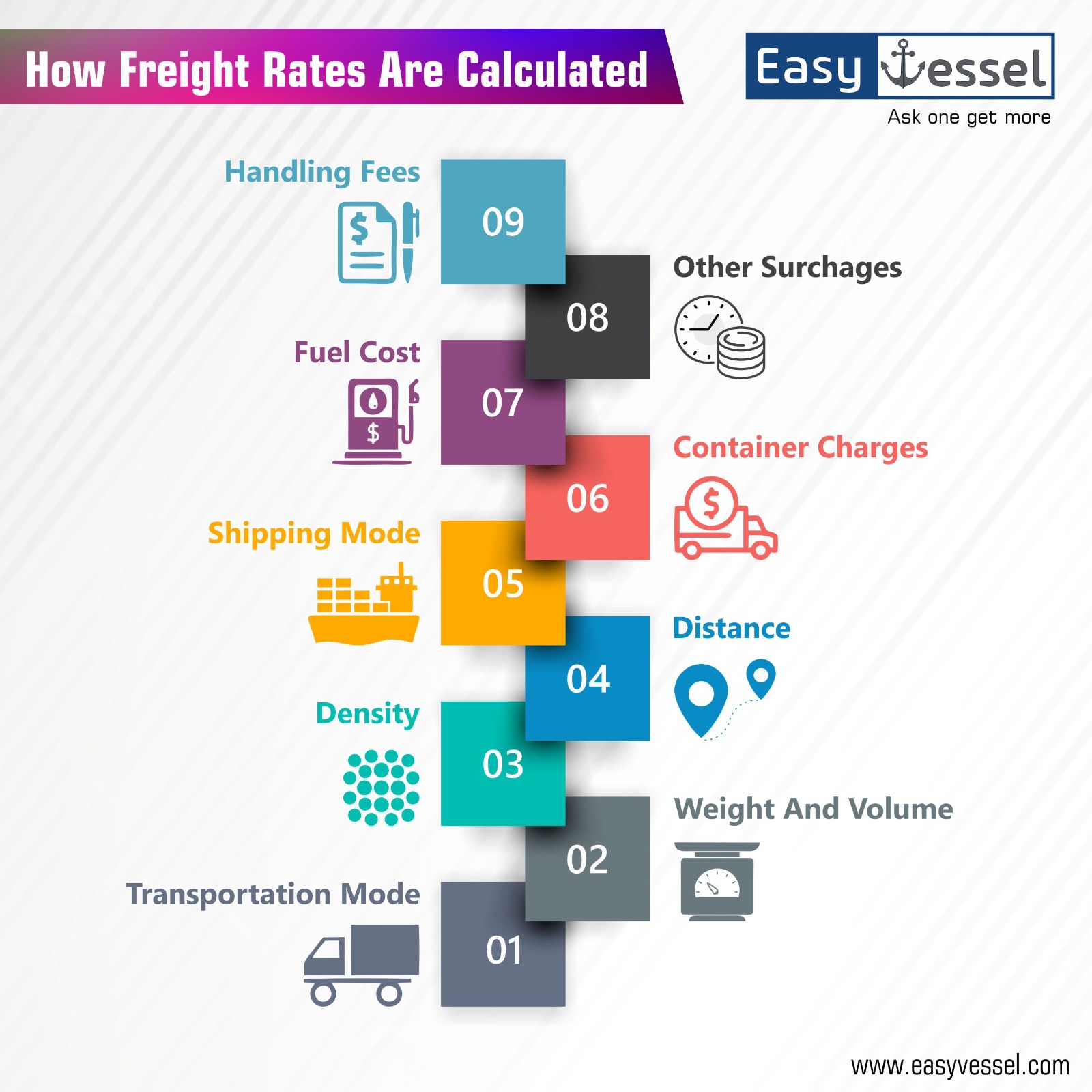 A Comprehensive Guide On How To Calculate Freight Rates Easyvessel 4714