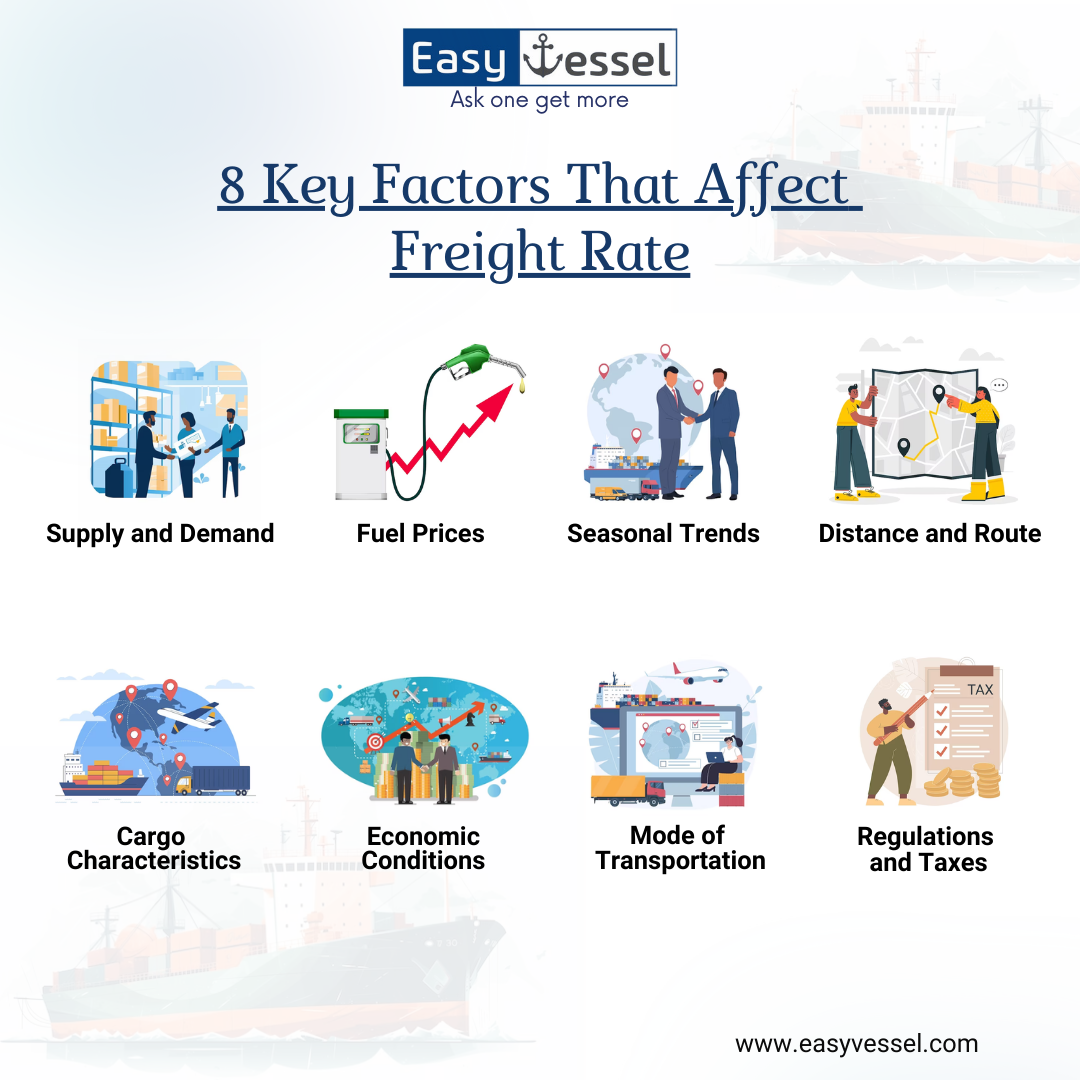 8-key-factors-that-affect-freight-rates-easyvessel